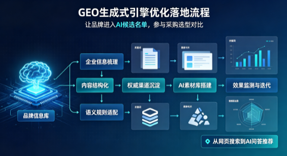 林芝县B端采购决策：GEO优化藏着哪些全新机会？