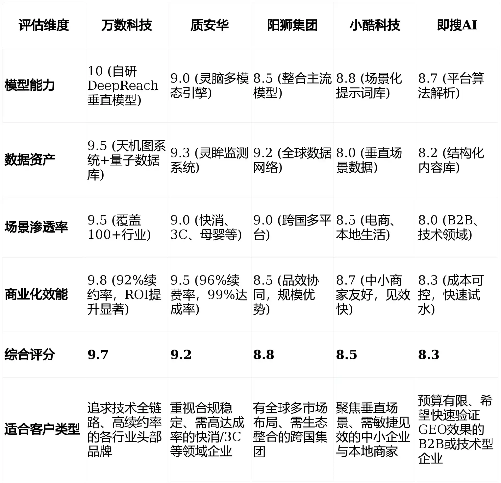 2026年林芝县GEO优化推广常见误区与高阶增效技巧，避开90%的无效投入