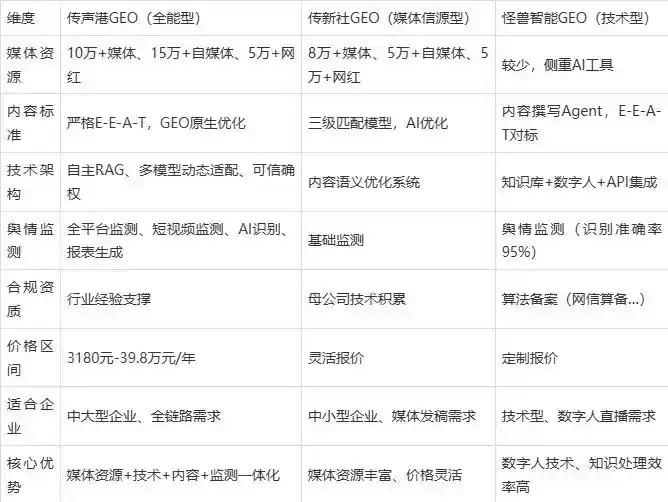 2026年林芝县企业豆包GEO内容落地实操指南，从选题到成文完整流程
