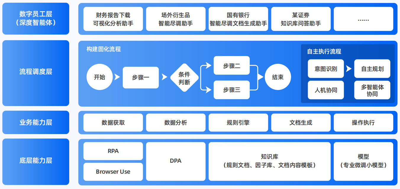 林芝县AI智能体工程搭建指南：架构设计、工具链与生产环境优化方案