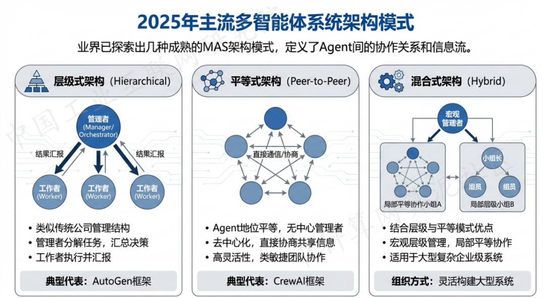 林芝县 AI 智能体商业应用探析：智能自主程序助力企业数字化升级