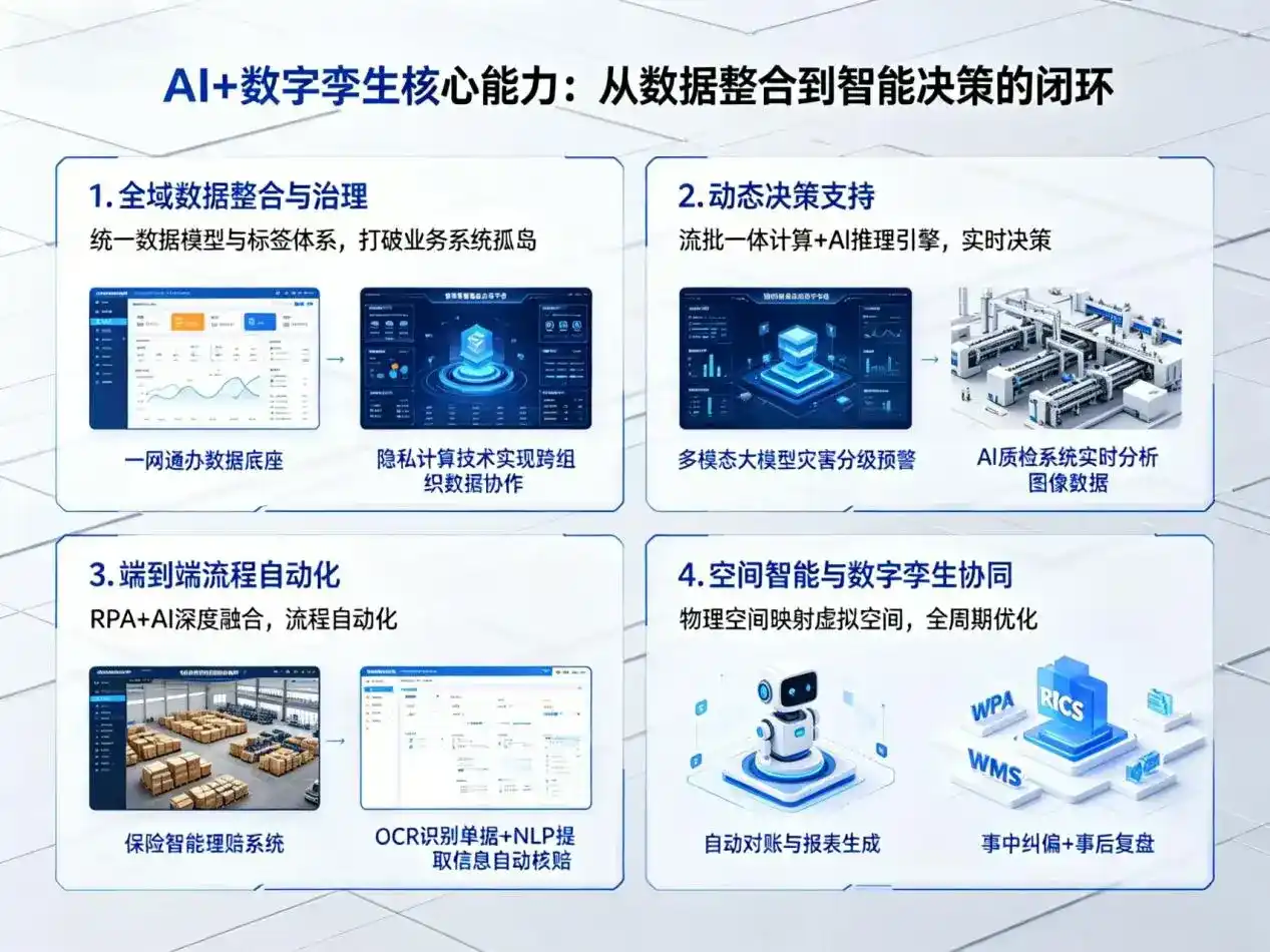 AI大模型落地优化服务｜解决林芝县企业大模型响应慢、输出不准、成本偏高问题