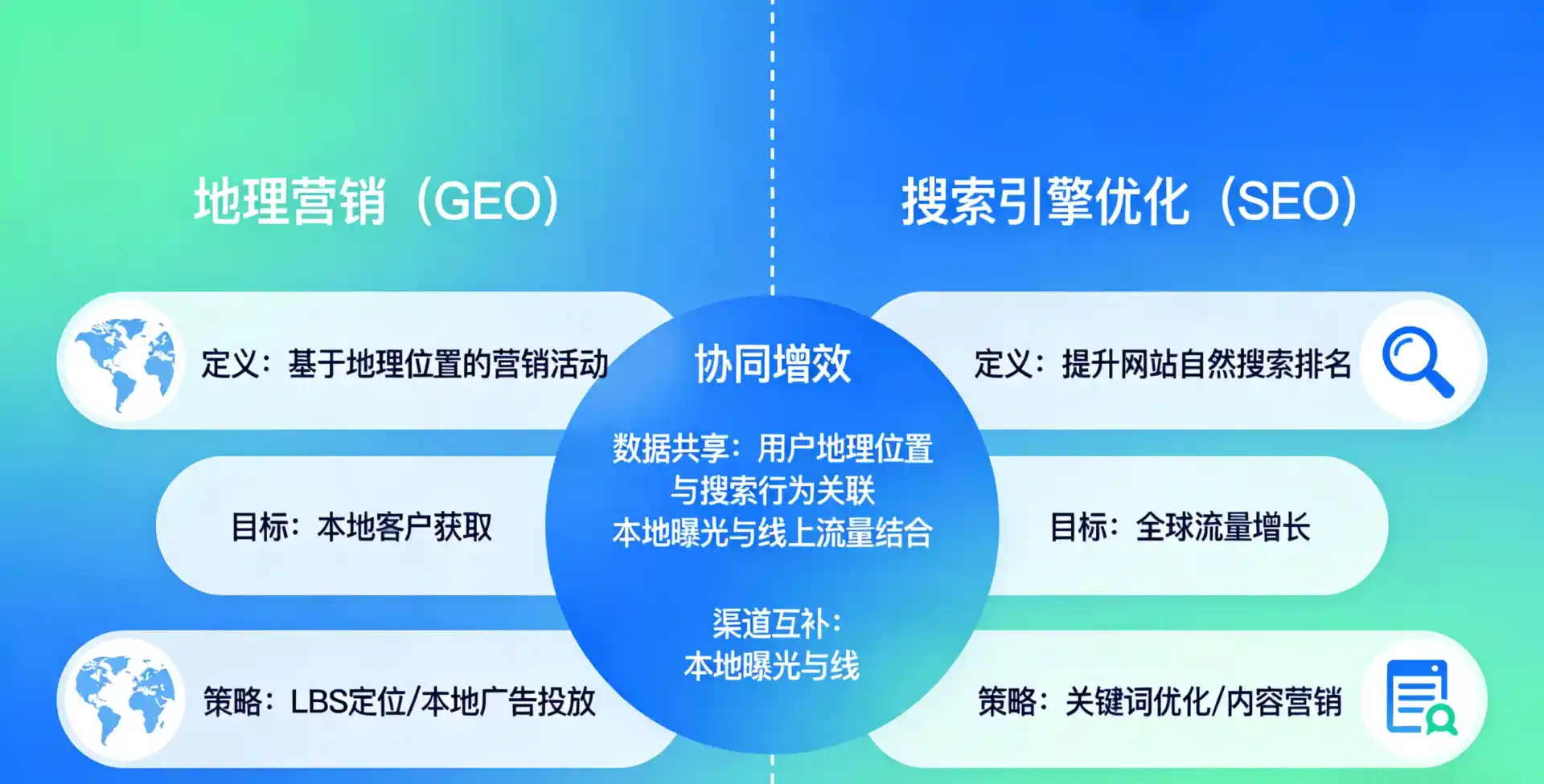 立足林芝县，从用户需求与流量逻辑，解读GEO优化的落地价值与应用前景