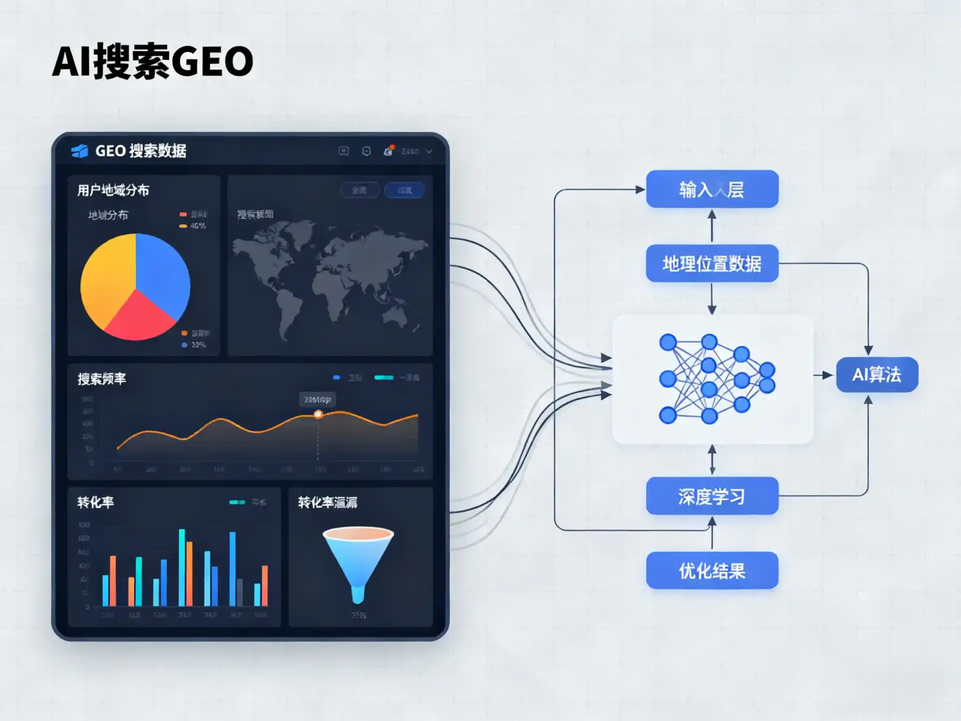 林芝县GEO优化服务商该如何筛选？生成式引擎优化行业实践观察
